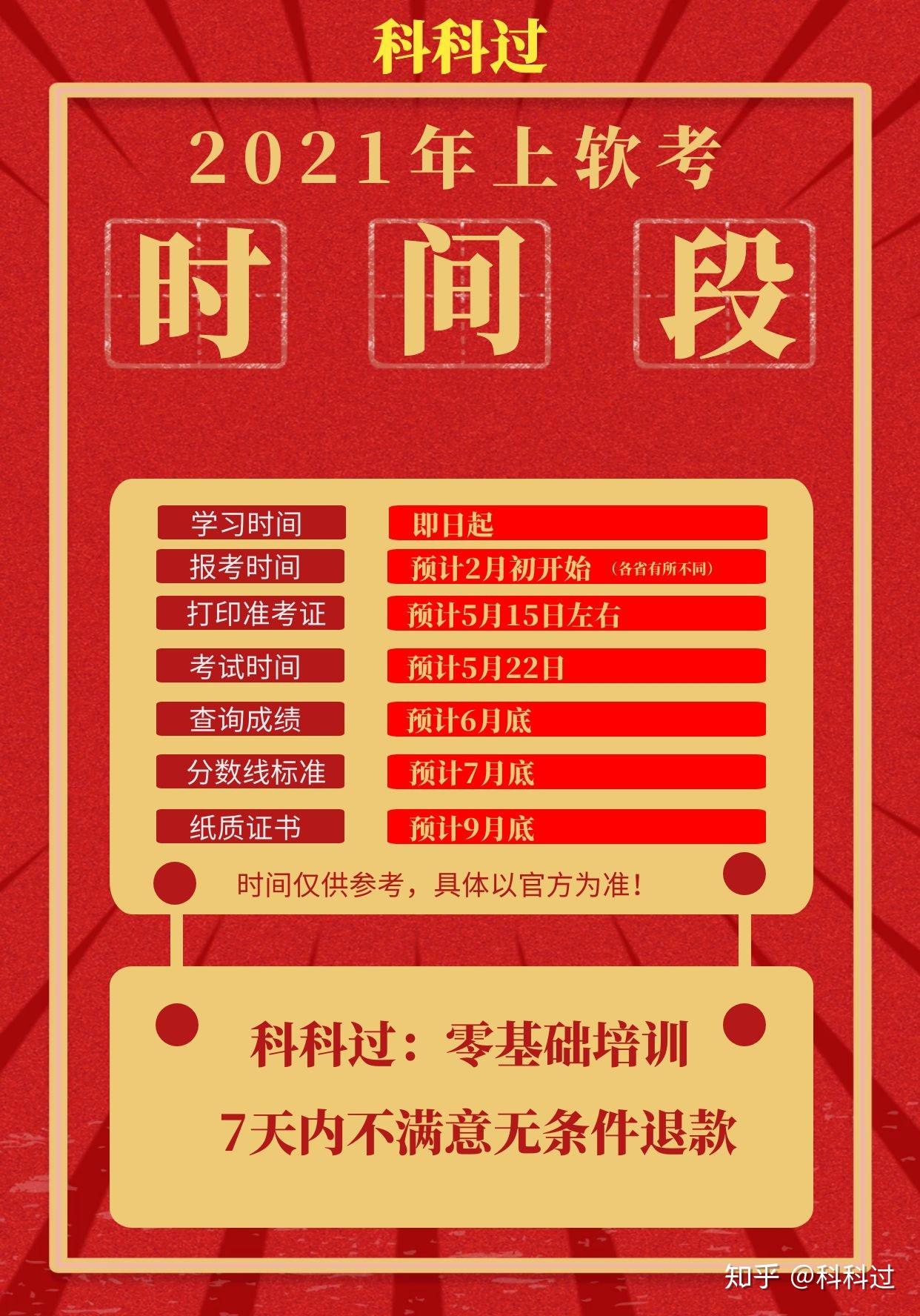 2024年职称考试报名时间