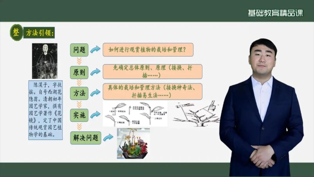 初中物理学科网