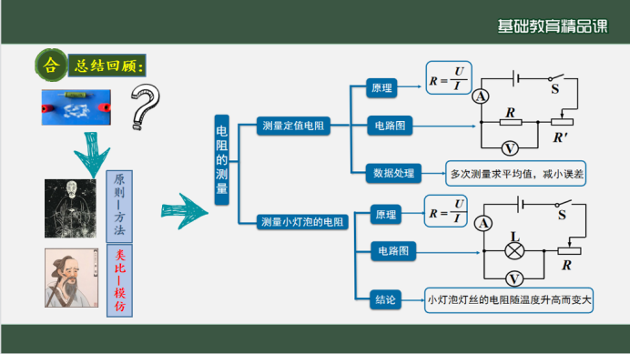 初中物理学科网