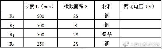 高中物理电阻箱