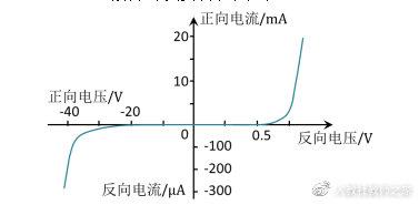 高中物理电阻箱