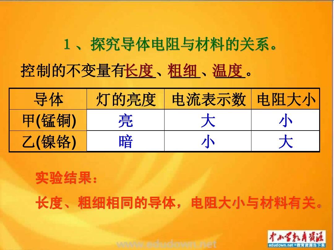 高中物理电阻箱