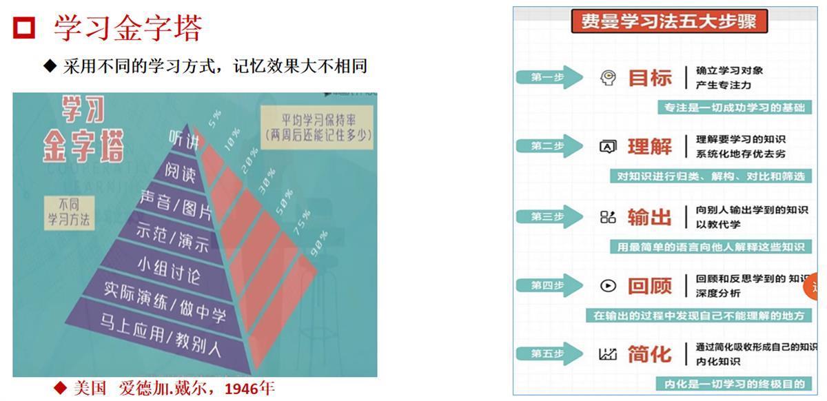 高中物理名师讲堂