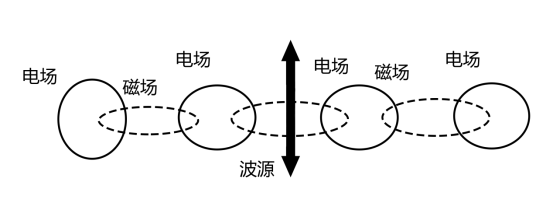 电荷量计算公式