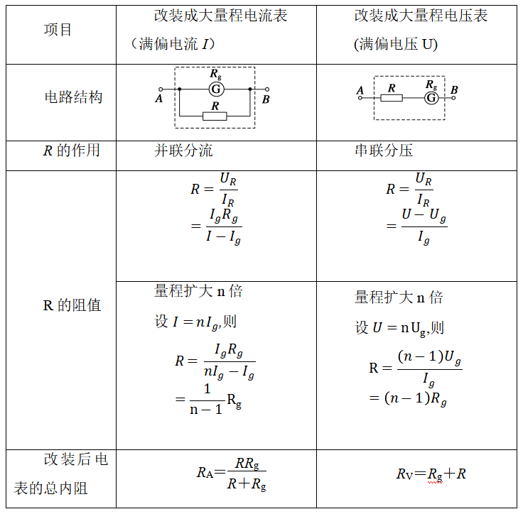 电流表改装成电压表
