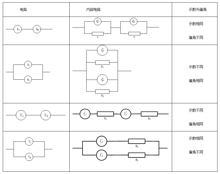 电流表改装成电压表