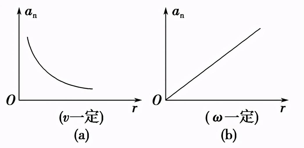 角速度单位