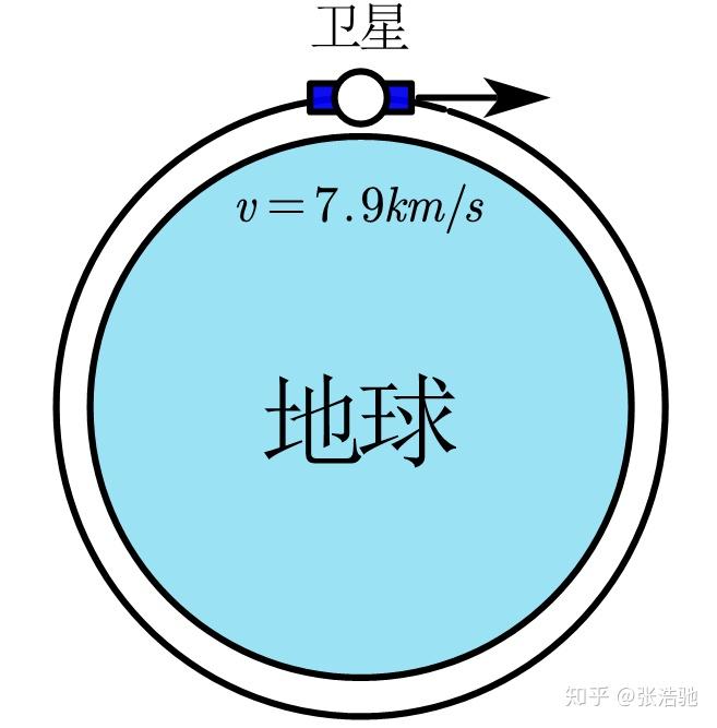 高中物理二级结论