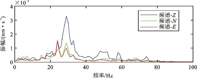 如图所示 水平地面上