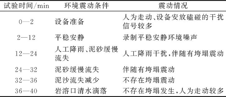 如图所示 水平地面上