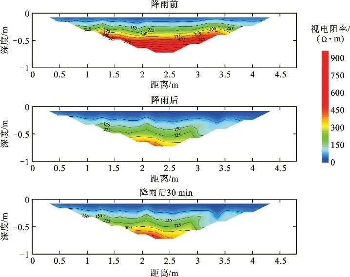 如图所示 水平地面上