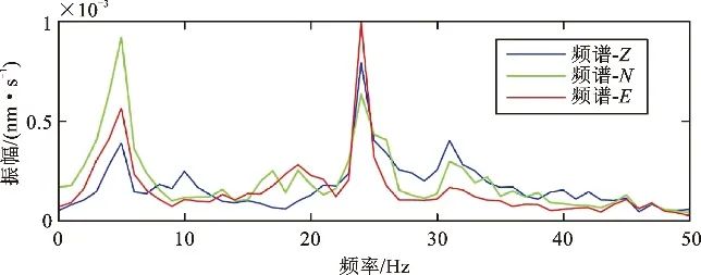 如图所示 水平地面上