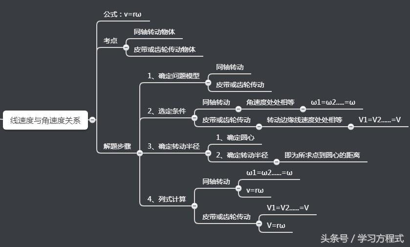 如图所示的齿轮传动装置中