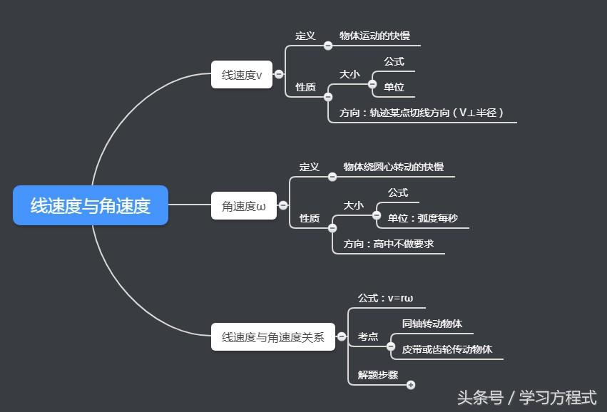 如图所示的齿轮传动装置中