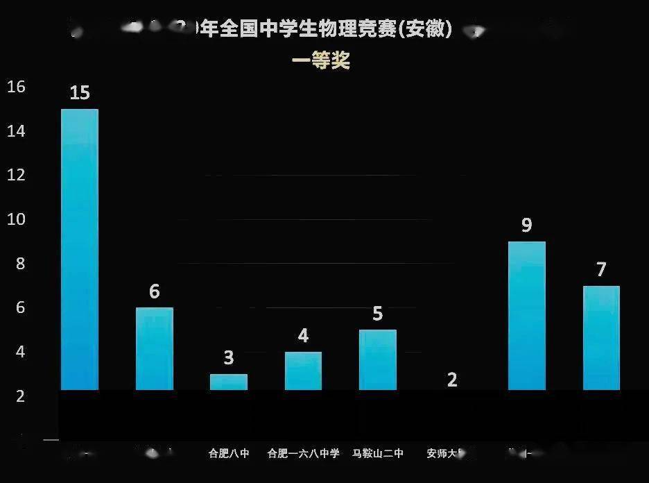 初中物理竞赛时间