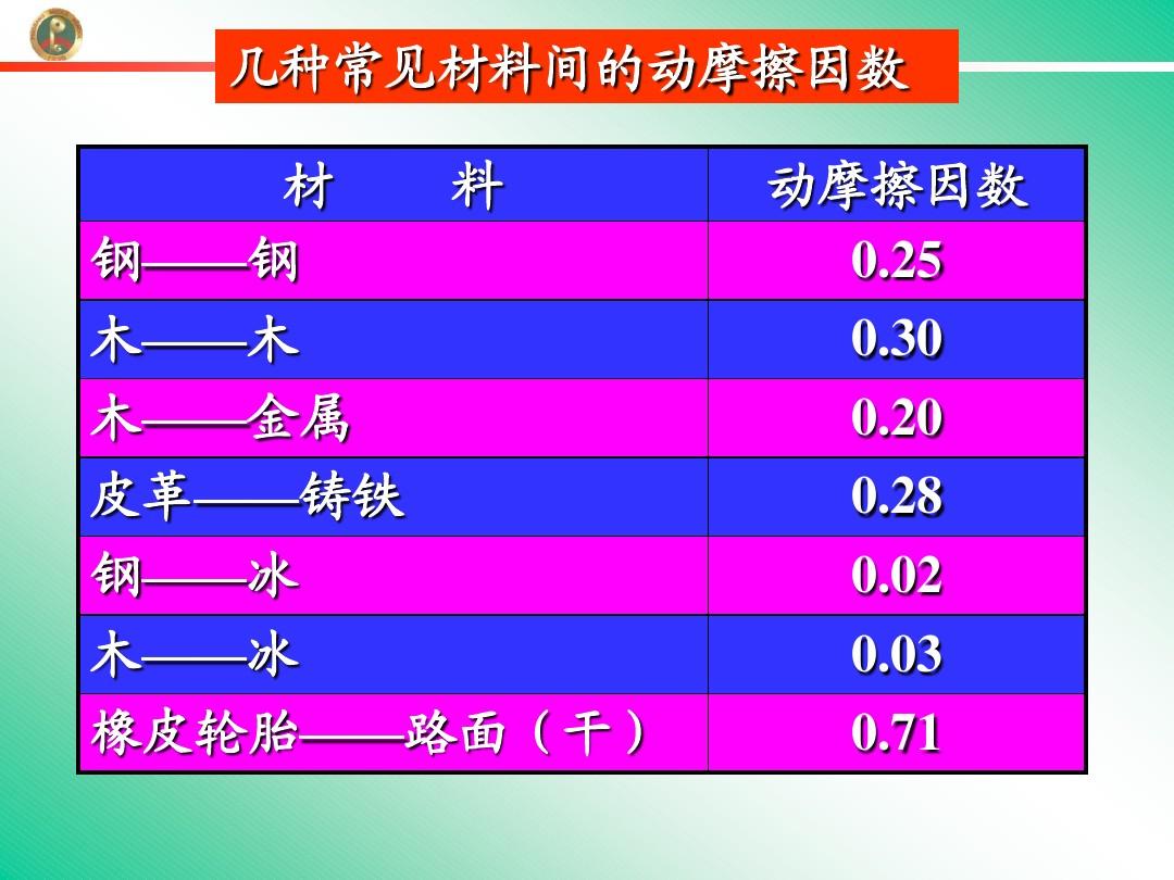 高中物理摩擦力重点