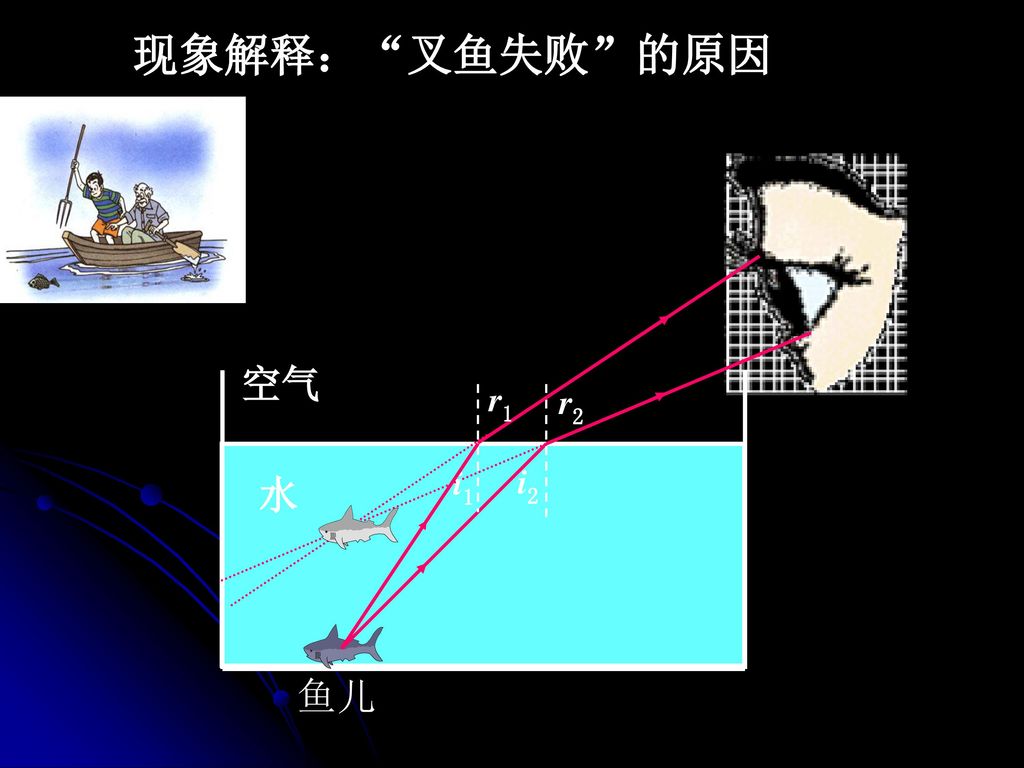 高一下册物理教学计划5篇