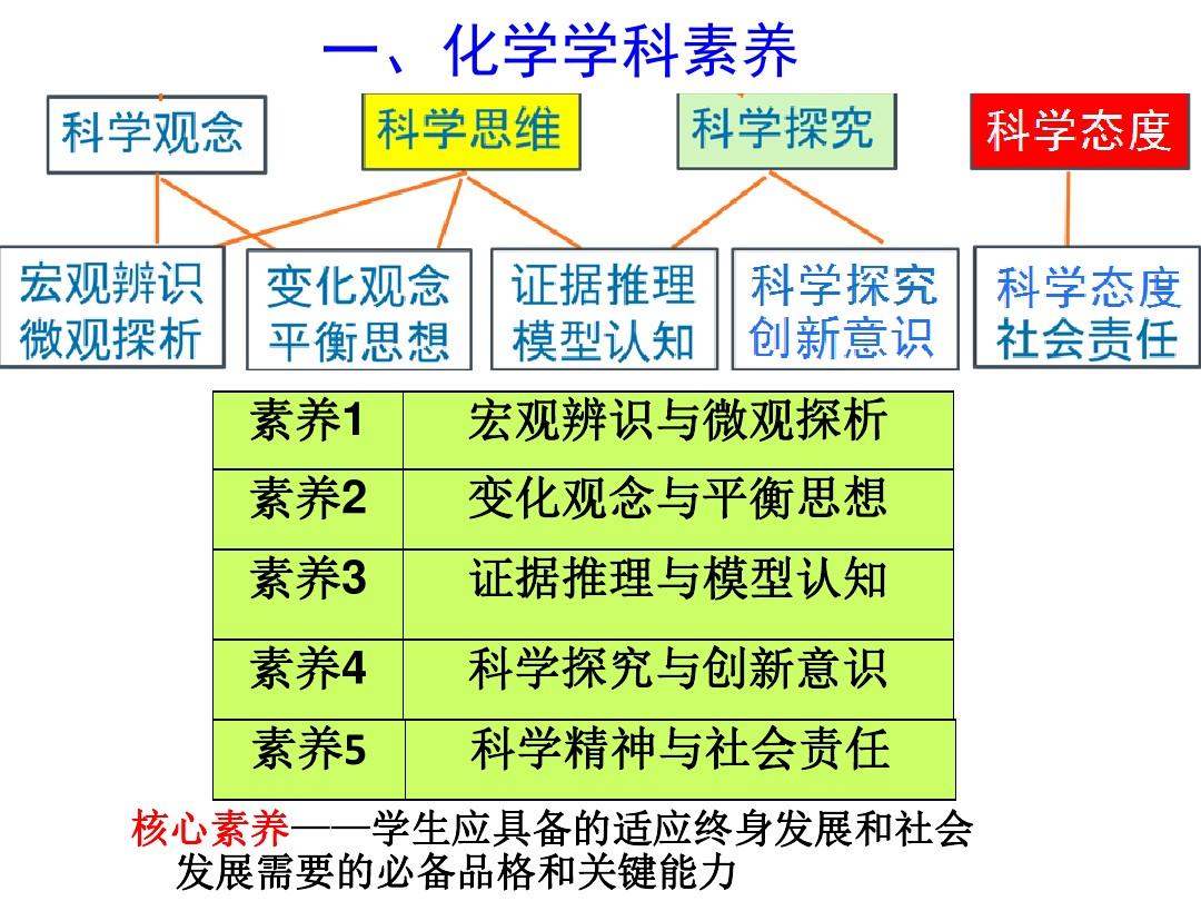 高中物理匀变速直线运动专题练习