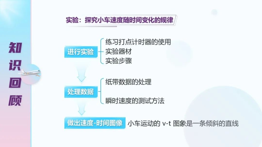 高中物理匀变速直线运动专题练习