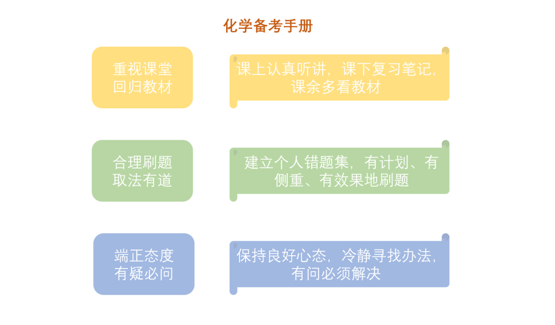 高中物理选修2 3课本