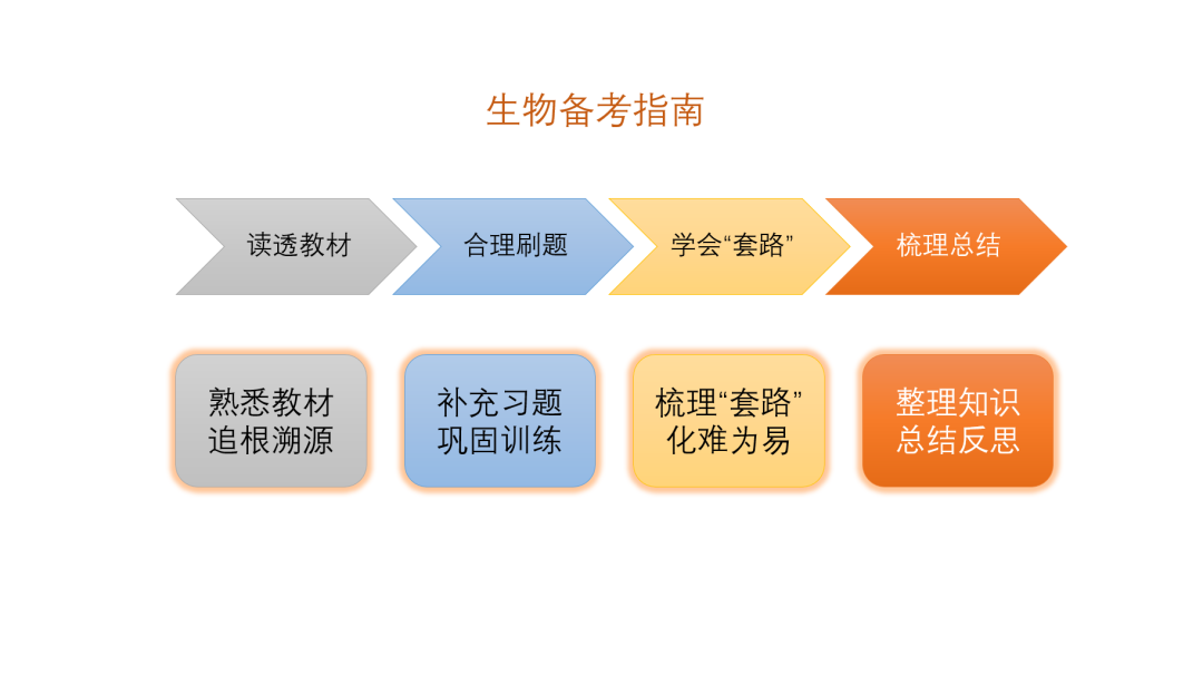 高中物理选修2 3课本