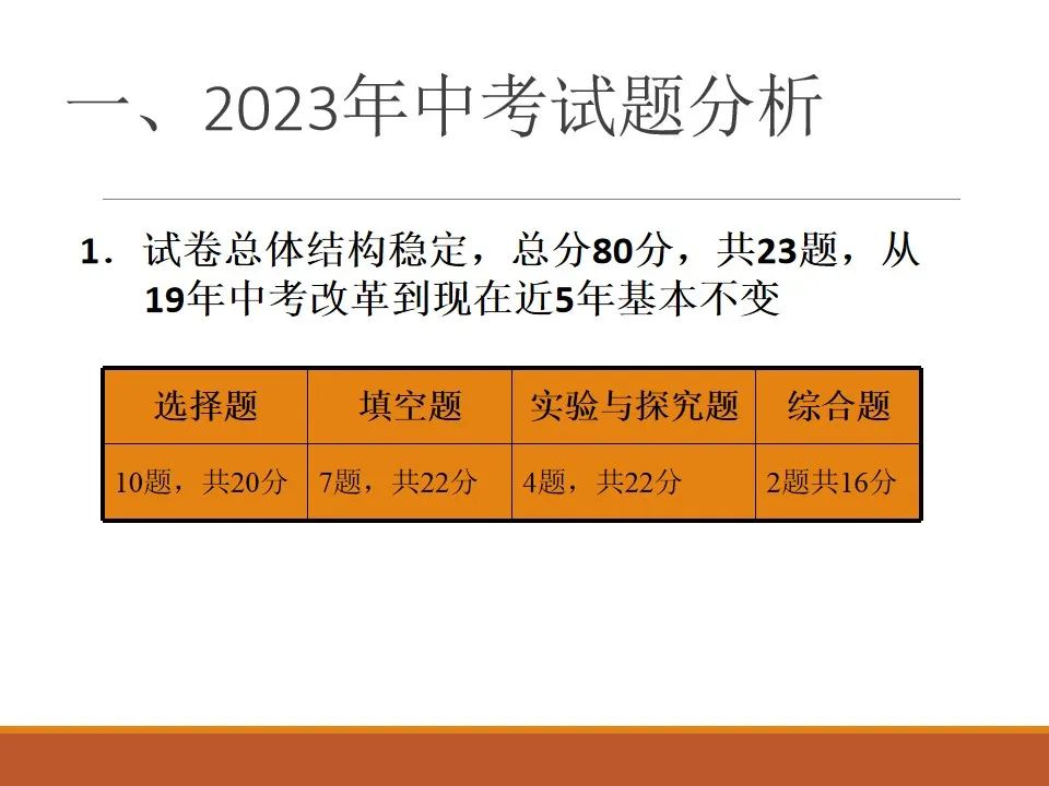 初中物理学科分析