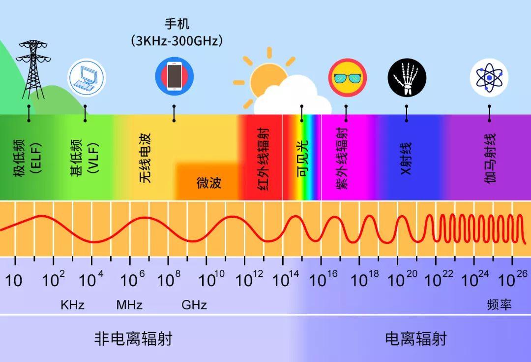 高中物理电场力