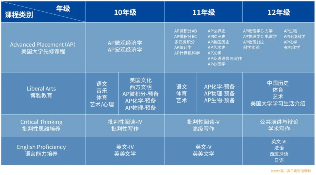 北京初中物理课本目录