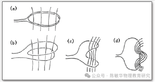 磁通量变化率