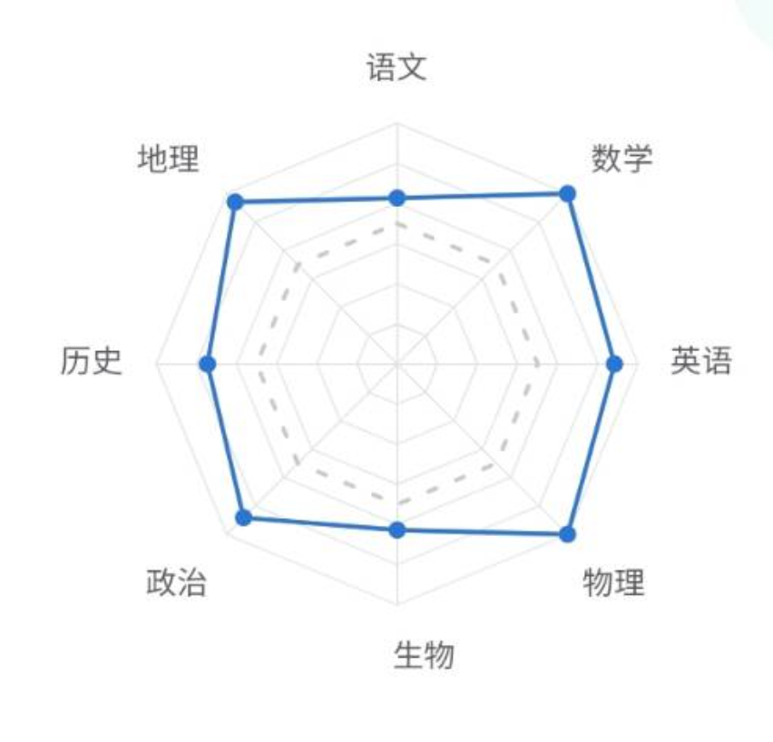 初中物理一对一辅导