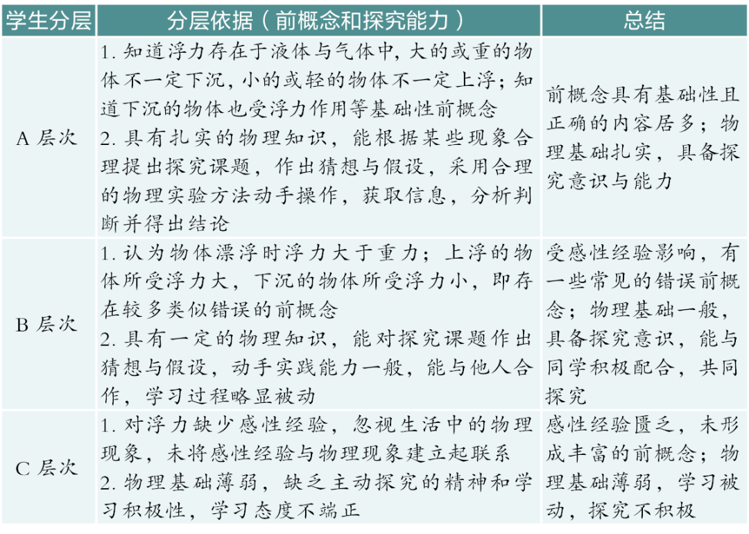 初中物理新课程理念