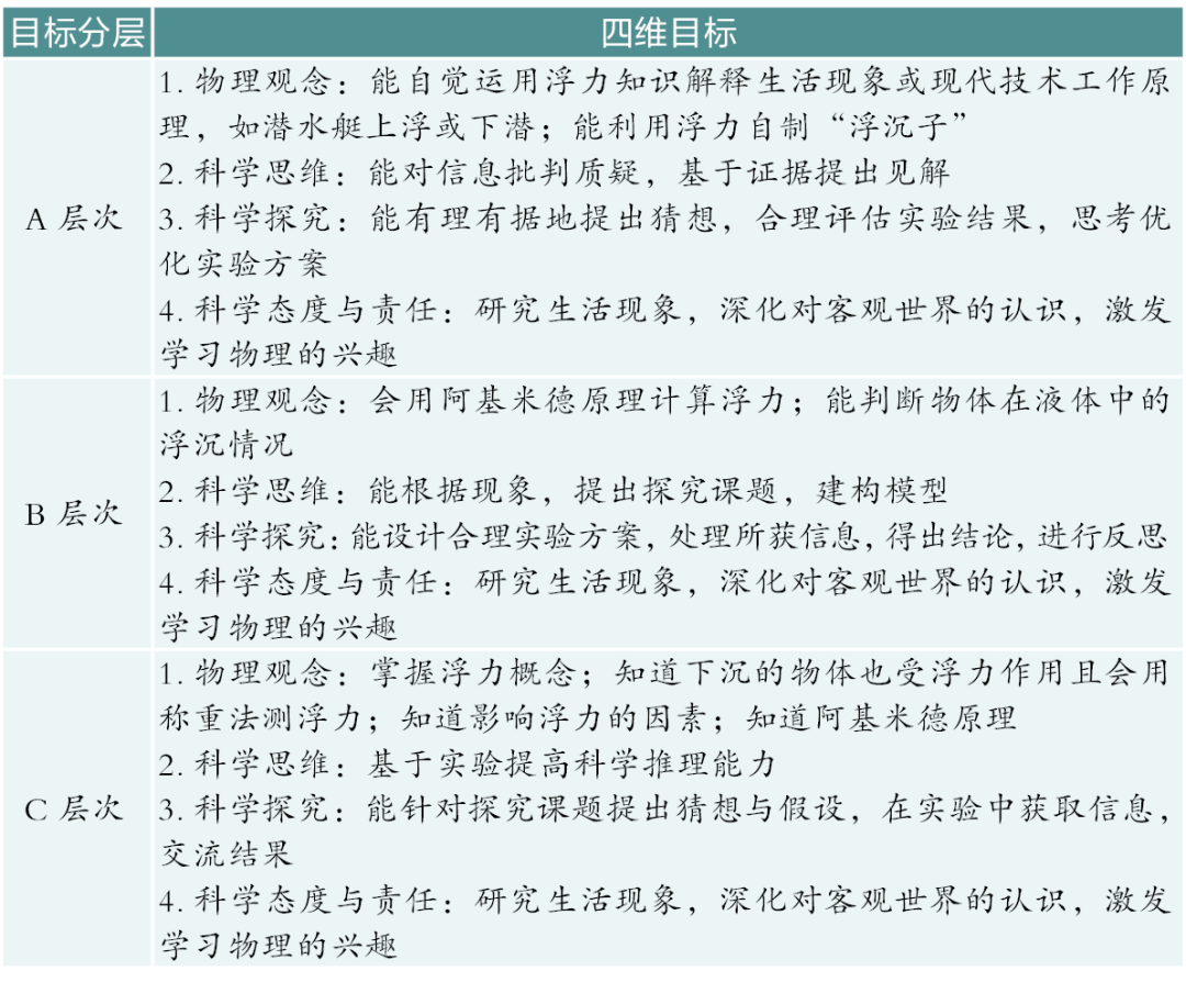 初中物理新课程理念