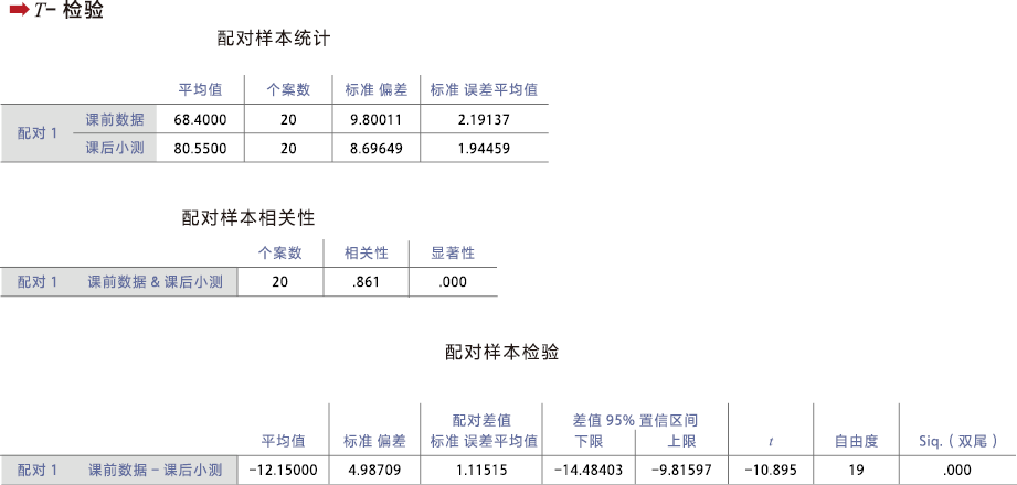 初中物理新课程理念