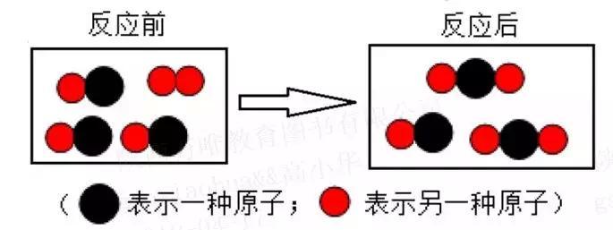 初中物理微观
