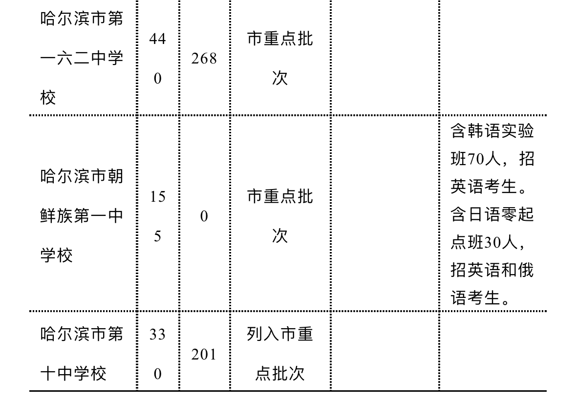 哈尔滨初中物理实验