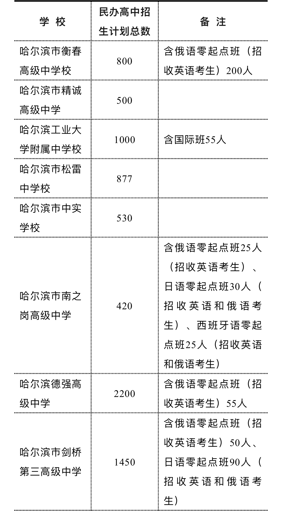 哈尔滨初中物理实验
