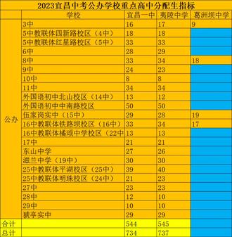 哈尔滨初中物理实验
