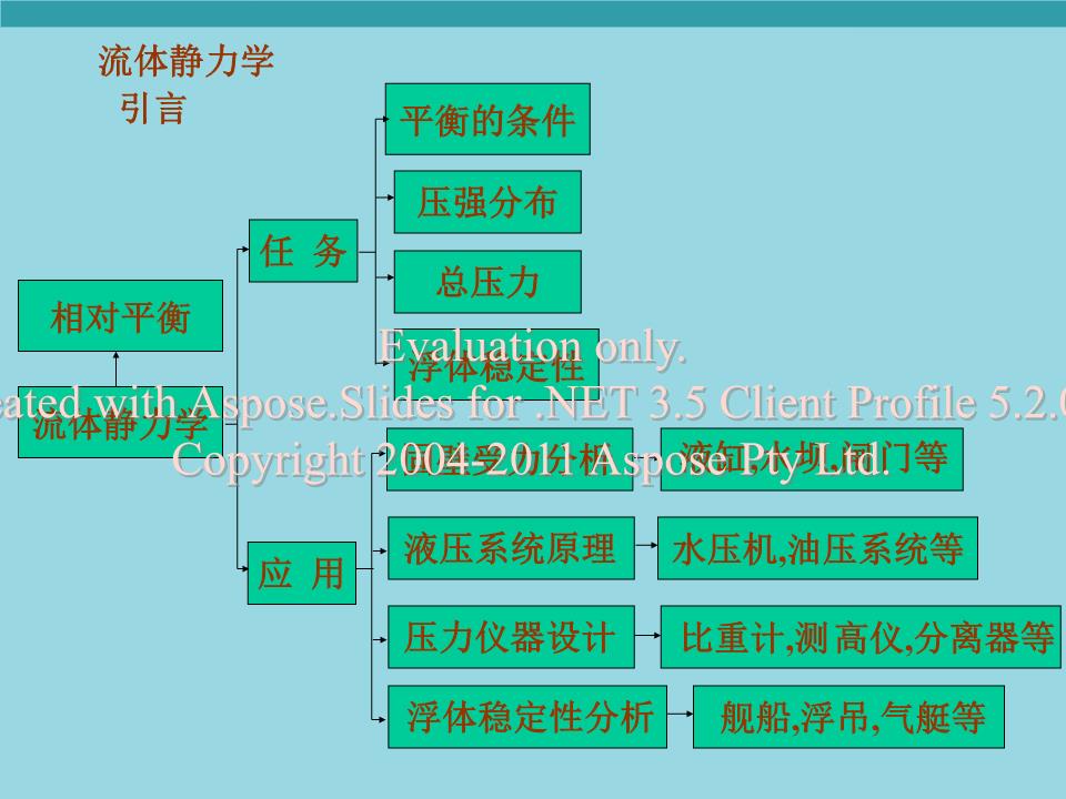 物理力学计算题解题技巧