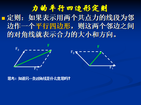 高中物理力的示意图