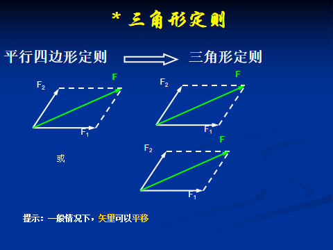 高中物理力的示意图