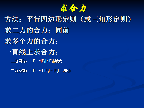 高中物理力的示意图