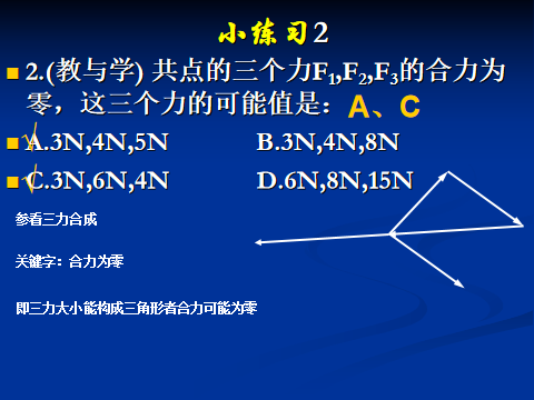 高中物理力的示意图