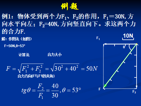 高中物理力的示意图