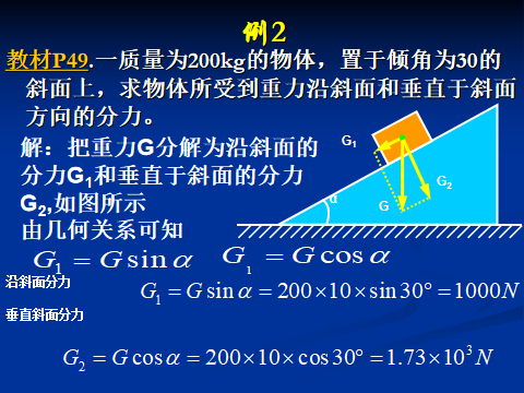 高中物理力的示意图