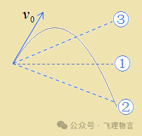 从高出地面3M的位置竖直向上抛出一个小球
