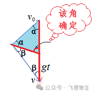 从高出地面3M的位置竖直向上抛出一个小球