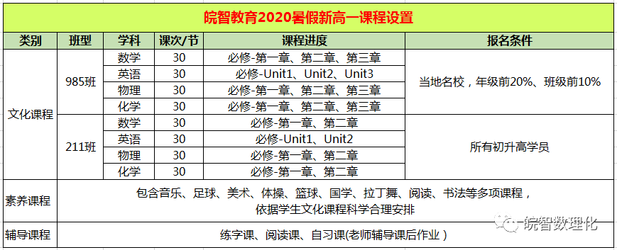 合肥物理竞赛培训