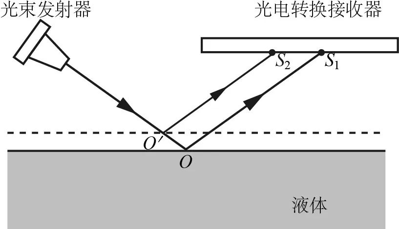 初中物理作图专题