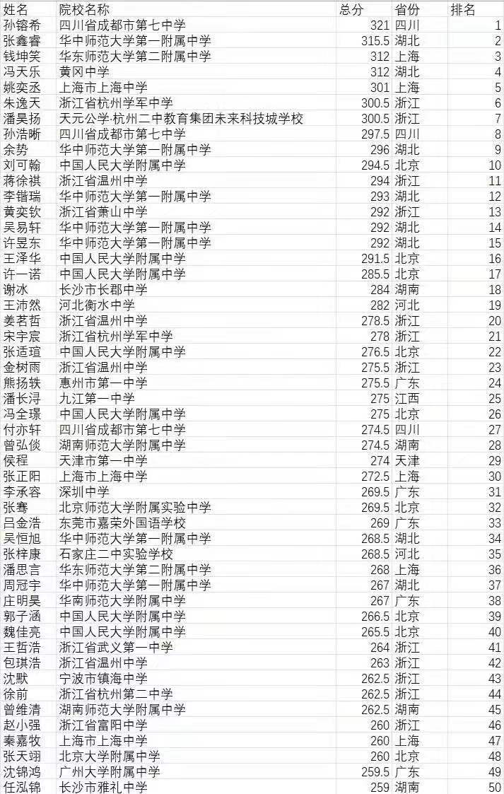 高中物理题集高中物理题集