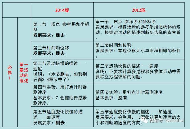 高中物理匀变速直线运动专题练习